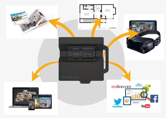 Fennec Foundry - Matterport